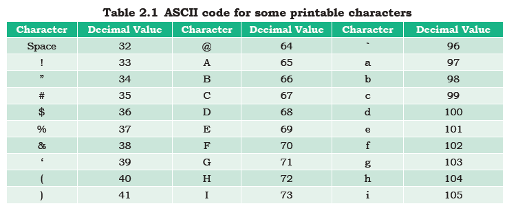 Number System In Computer Class 11